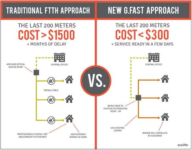 FTTH vs. G.Fast: Kosten im Vergleich
