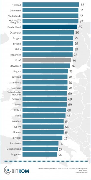 Statistik Breitbandanschlüsse in der EU 2013