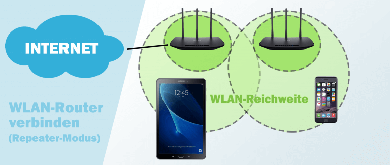 WLAN-Router verbinden im Repeater-Modus