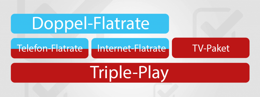 Doppel-Flatrate und Triple-Play im Vergleich
