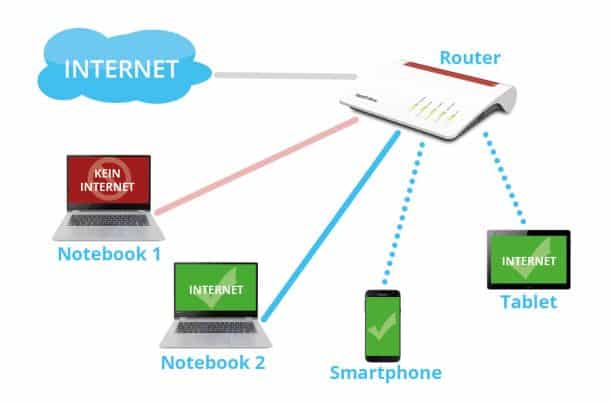 Kein Internet: Internetverbindung bei einem Notebook weg