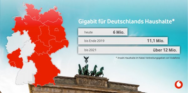 Vodafone Gigabit: 2018 in Deutschland bereits 6 Mio. Haushalte