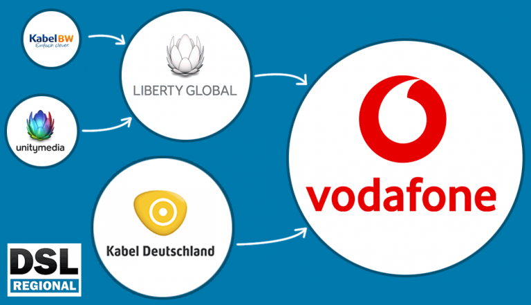 Vodafone Kabel-Netz Übernahmen