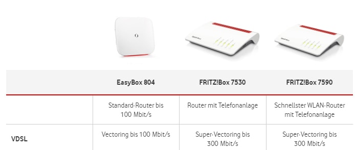 Vodafone Routermiete - Easybox und Fritzbox im Vergleich