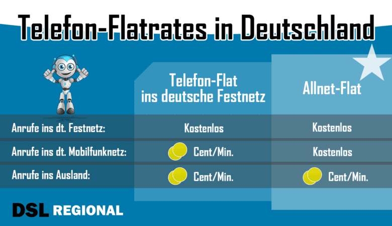 Telefon-Flatrate Deutschland